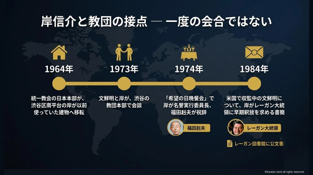 岸信介と教団の接点 1964年から1984年