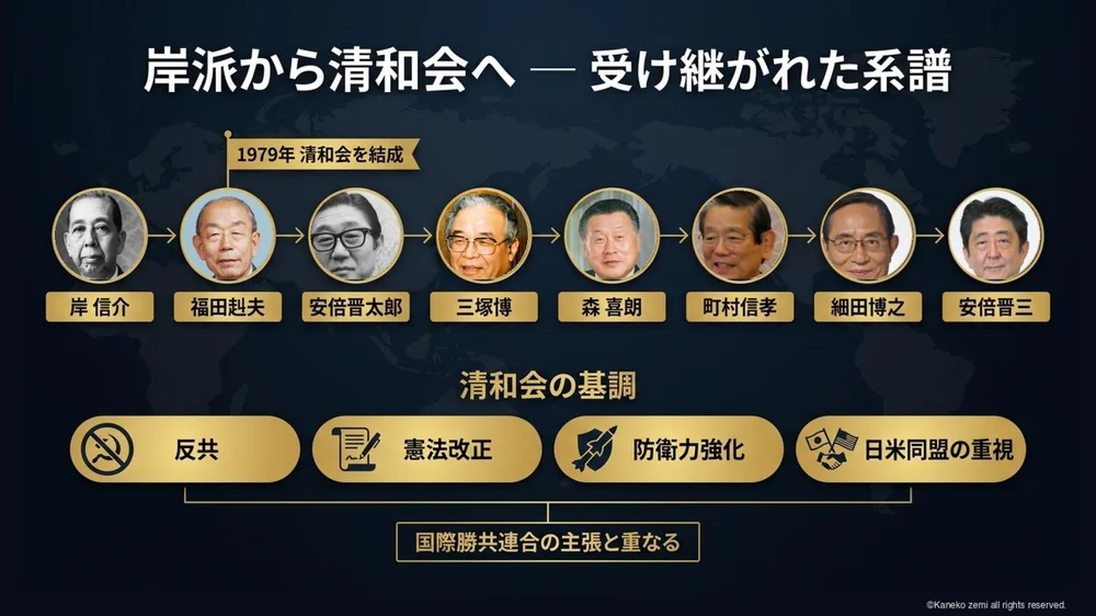 岸派から清和会へ_系譜