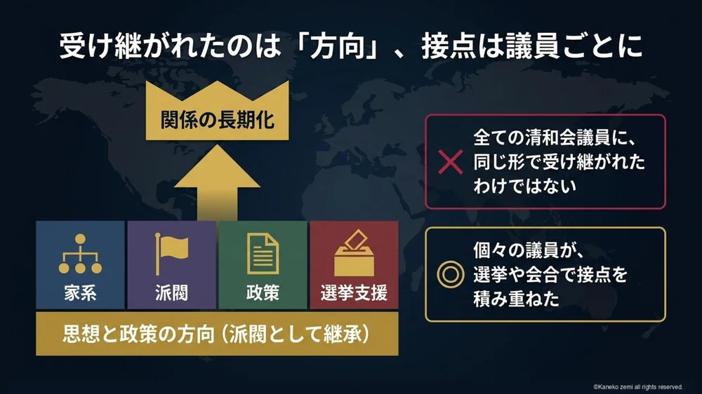 受け継がれたのは方向、接点は議員ごとに