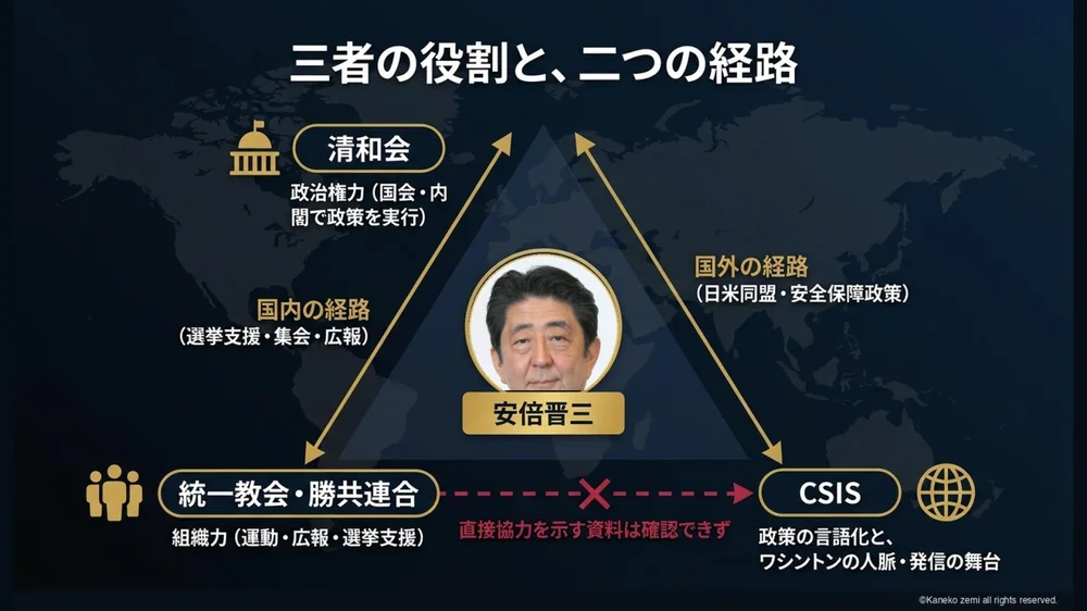 三者の役割と二つの経路
