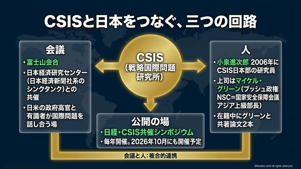 CSISと日本をつなぐ三つの回路