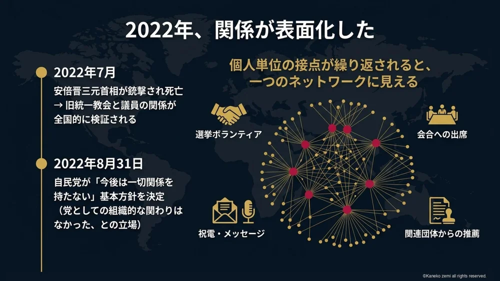 2022年 関係が表面化した