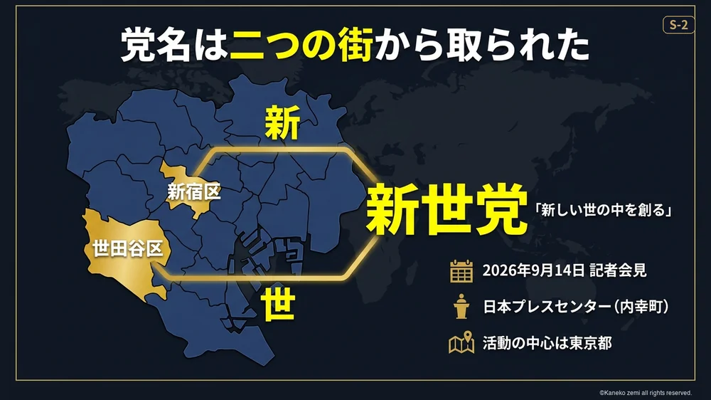 党名は二つの街から取られた