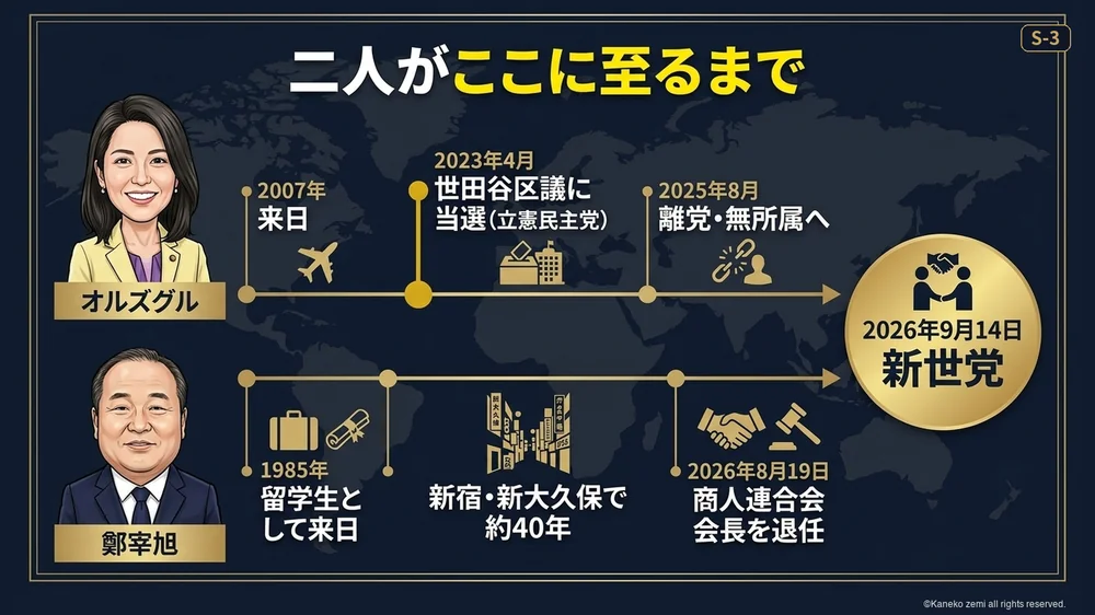 二人がここに至るまで