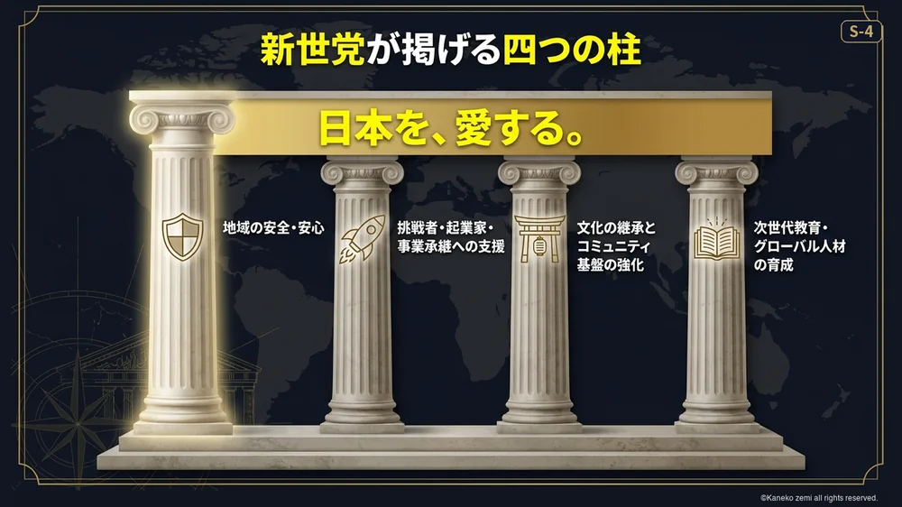 新世党が掲げる四つの柱