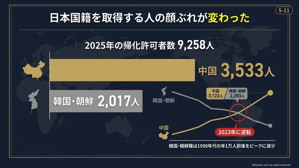 日本国籍を取得する人の顔ぶれが変わった