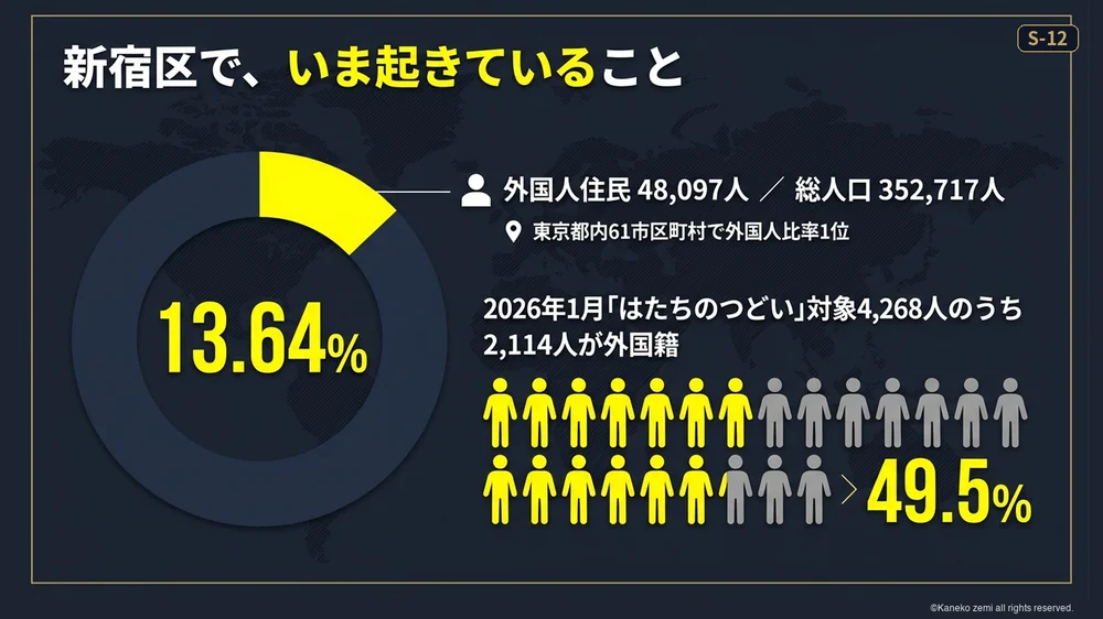 新宿区でいま起きていること