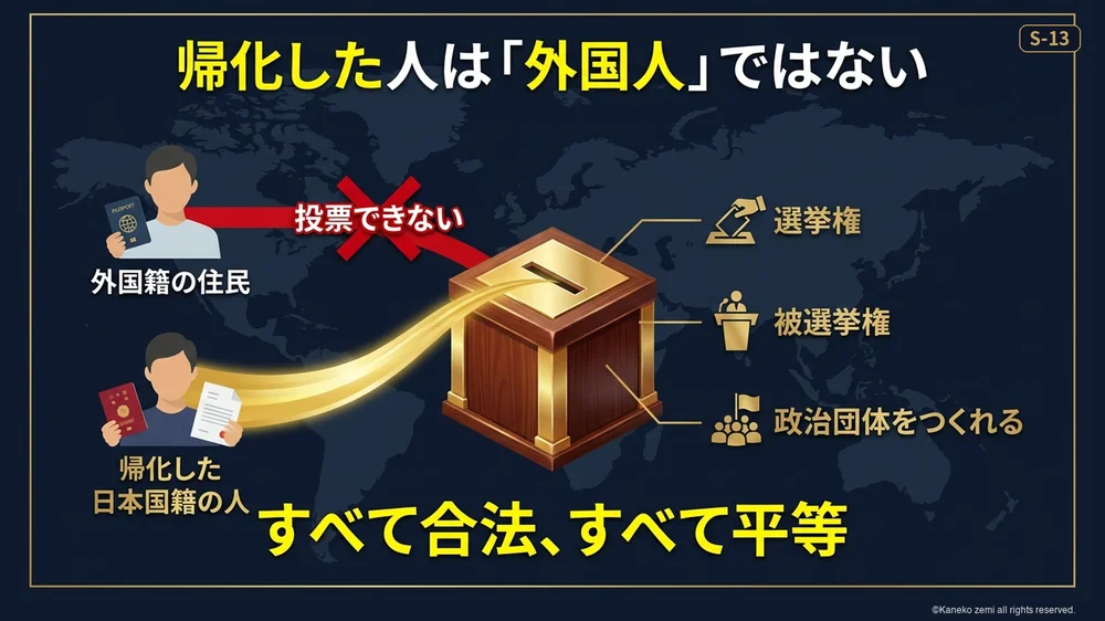 帰化した人は外国人ではない