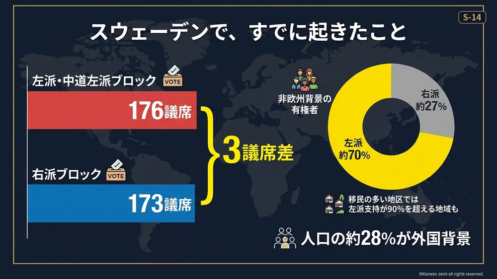 スウェーデンですでに起きたこと