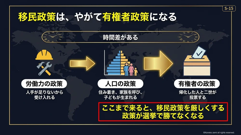 移民政策はやがて有権者政策になる