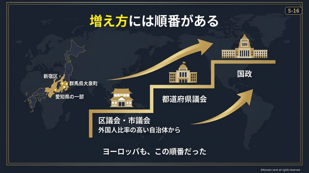 増え方には順番がある