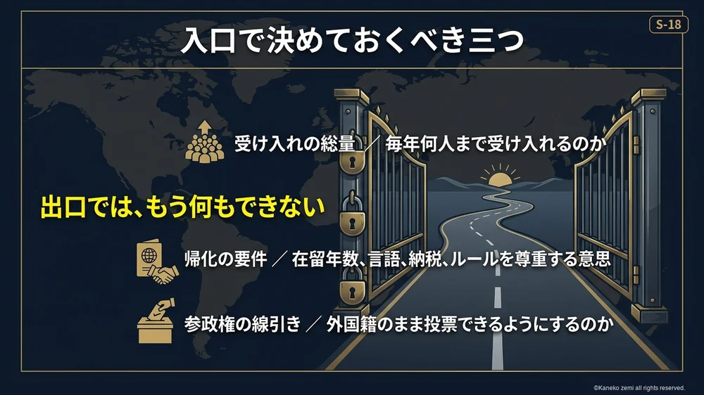入口で決めておくべき三つ