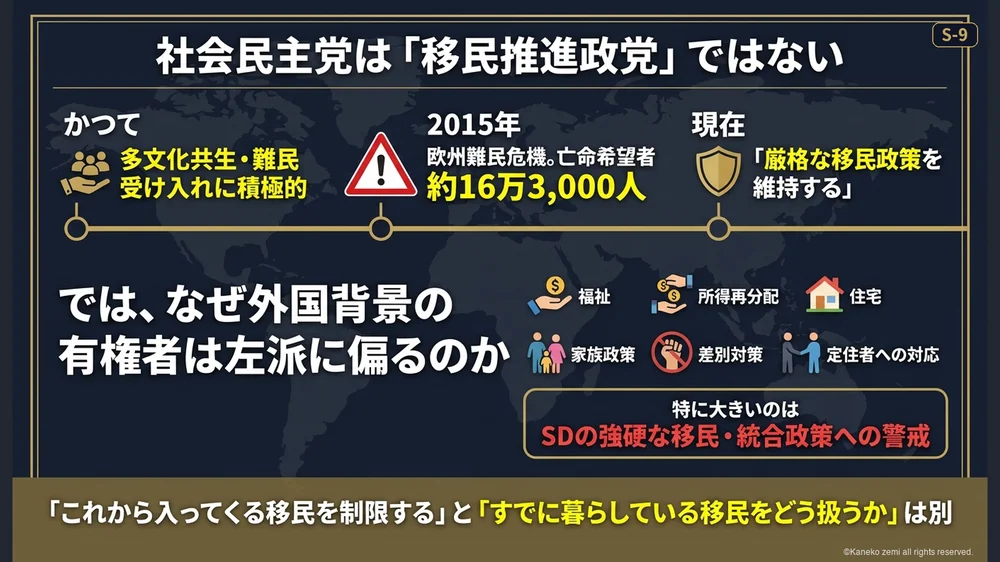 社会民主党は移民推進政党ではない