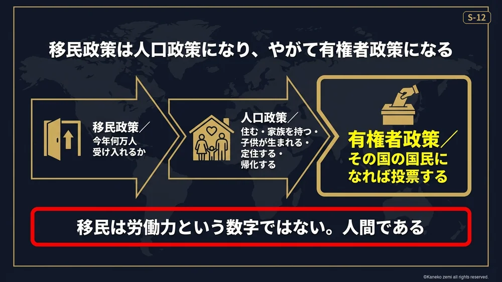 移民政策は人口政策になり有権者政策になる