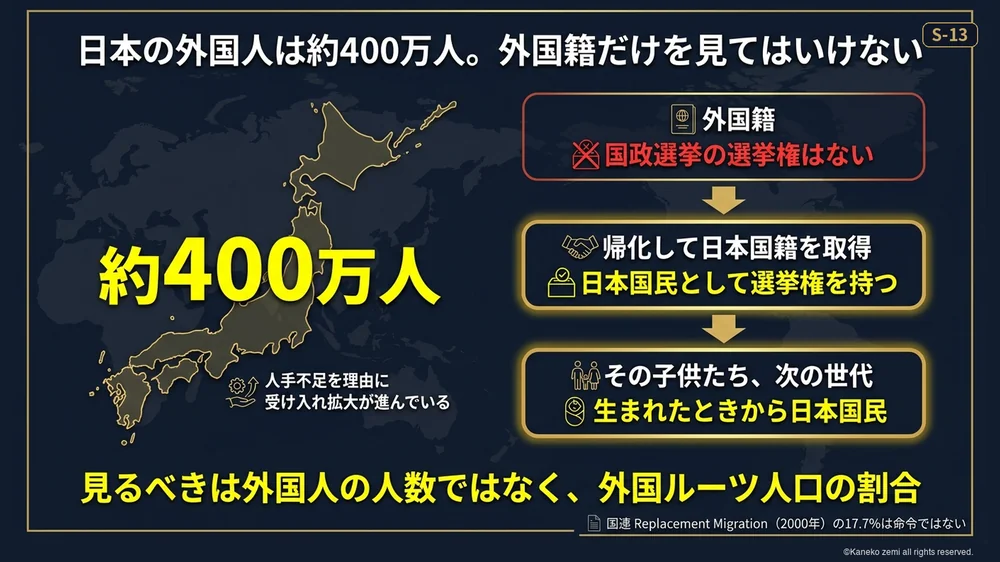 日本の外国人は約400万人