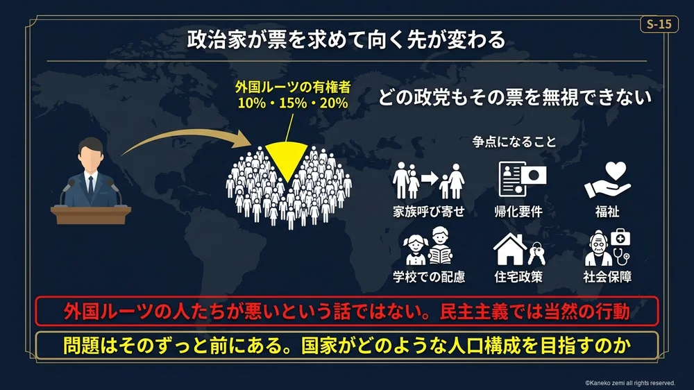 政治家が票を求めて向く先が変わる