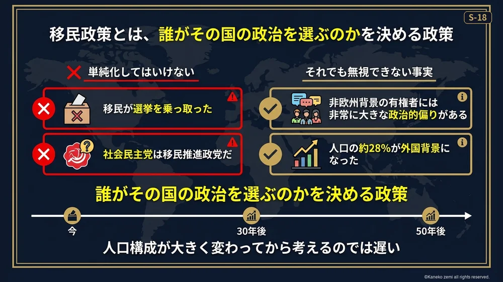 誰がその国の政治を選ぶのかを決める政策
