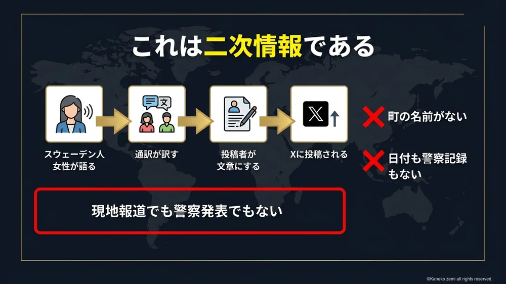 これは二次情報である