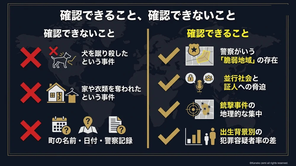 確認できること、確認できないこと