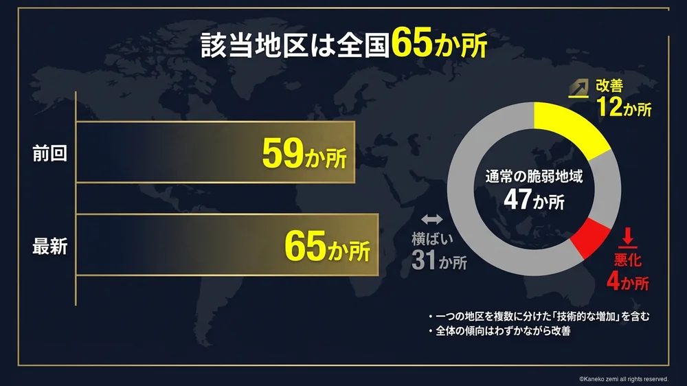 該当地区は全国65か所