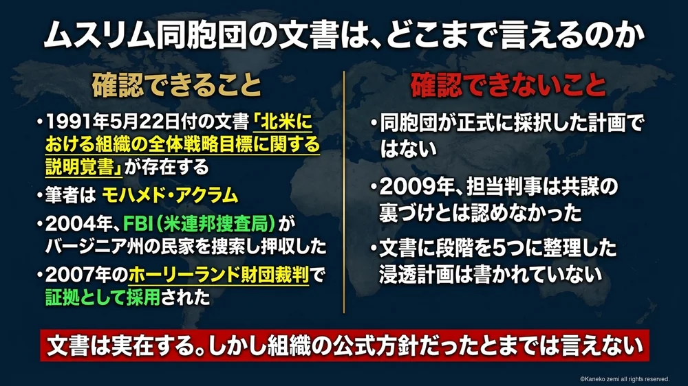ムスリム同胞団の文書はどこまで言えるのか