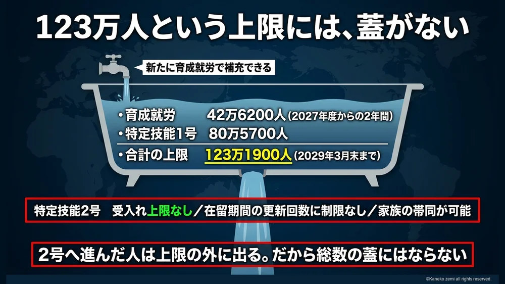 123万人という上限には蓋がない