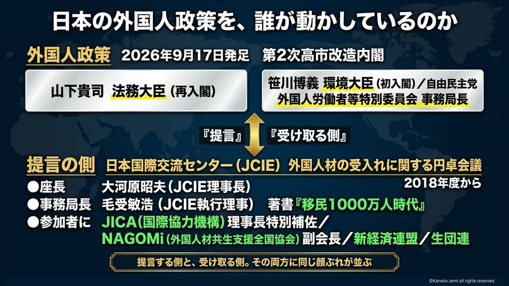 日本の外国人政策を誰が動かしているのか