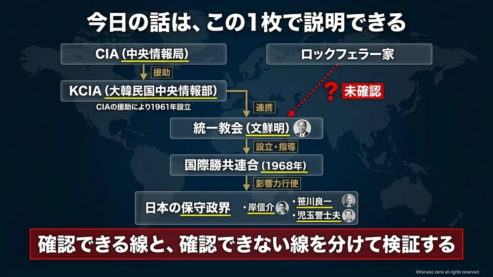 全体相関図