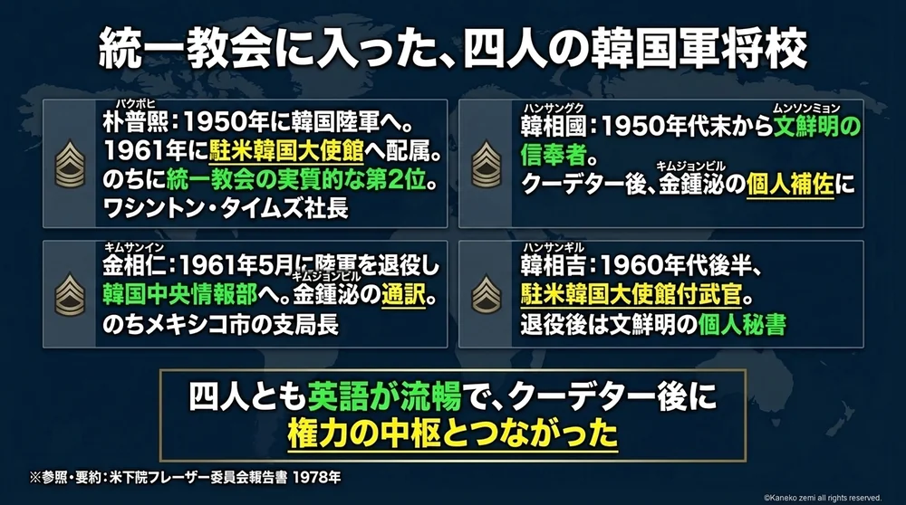 四人の韓国軍将校