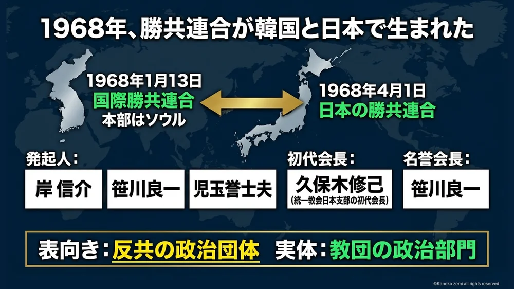 1968年勝共連合