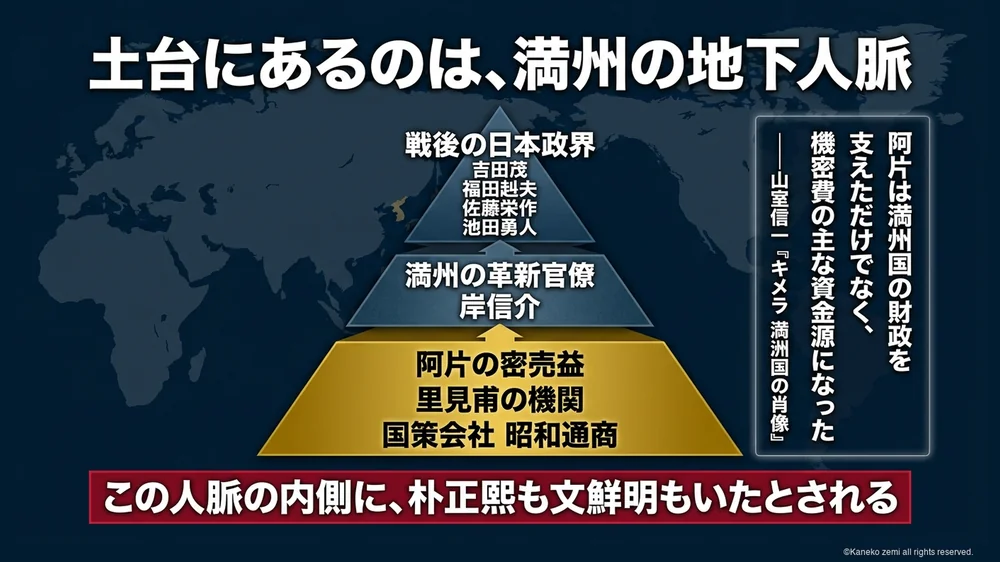 満州地下人脈という土台