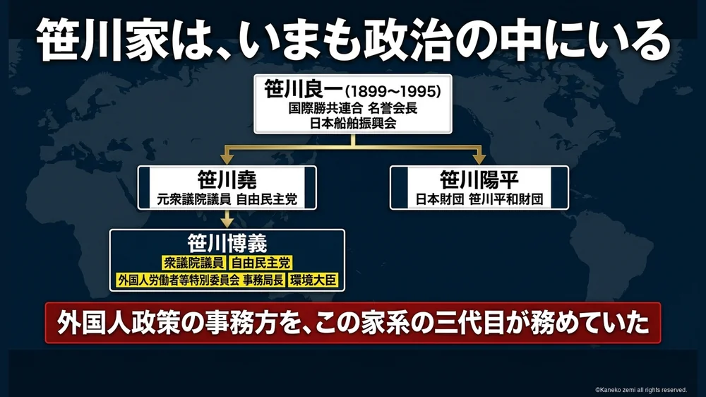 笹川家の系譜