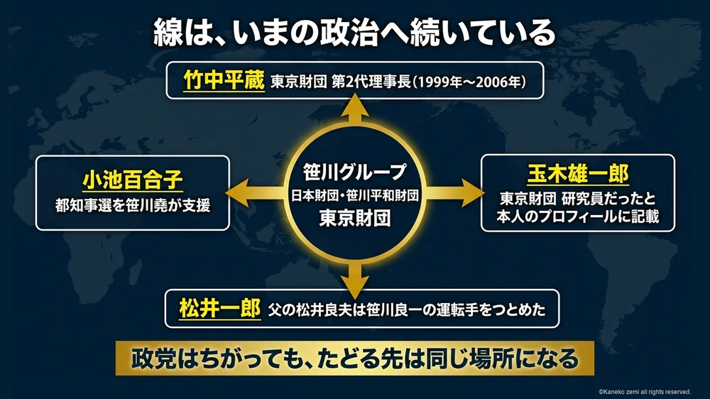現在へ続く線