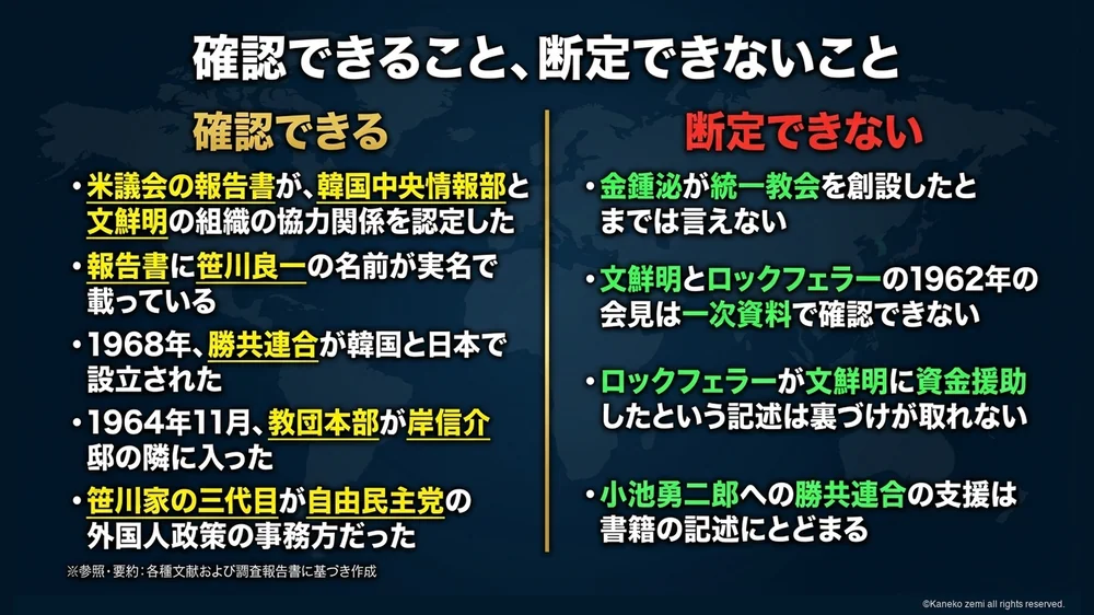 確認できること