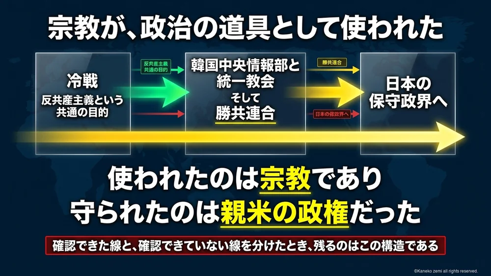 結論