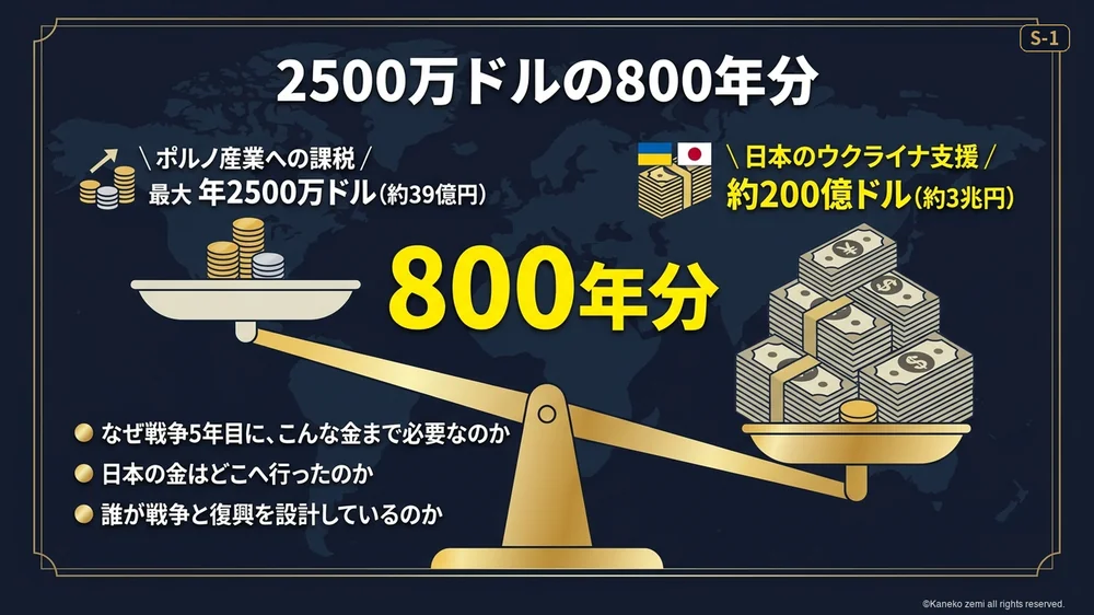 2,500万ドルの800年分
