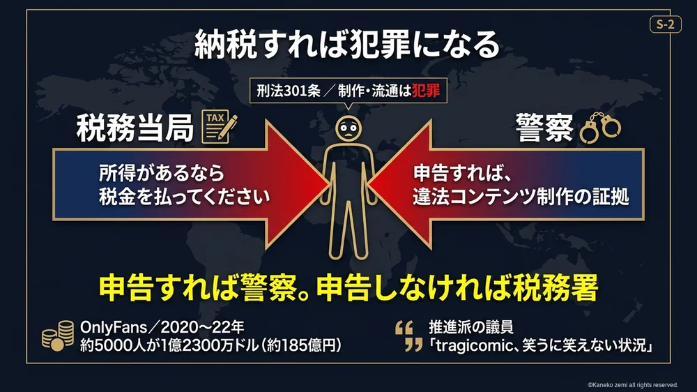 納税すれば犯罪になる