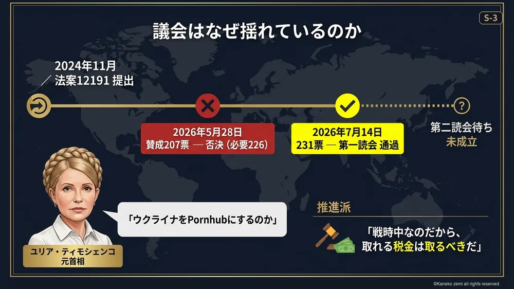 議会はなぜ揺れているのか