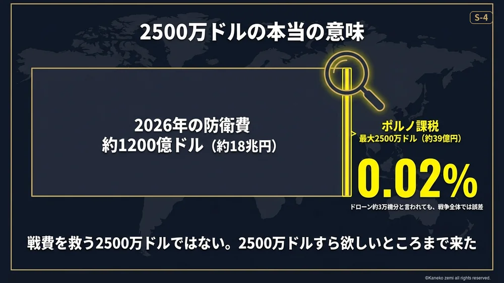 2,500万ドルの本当の意味