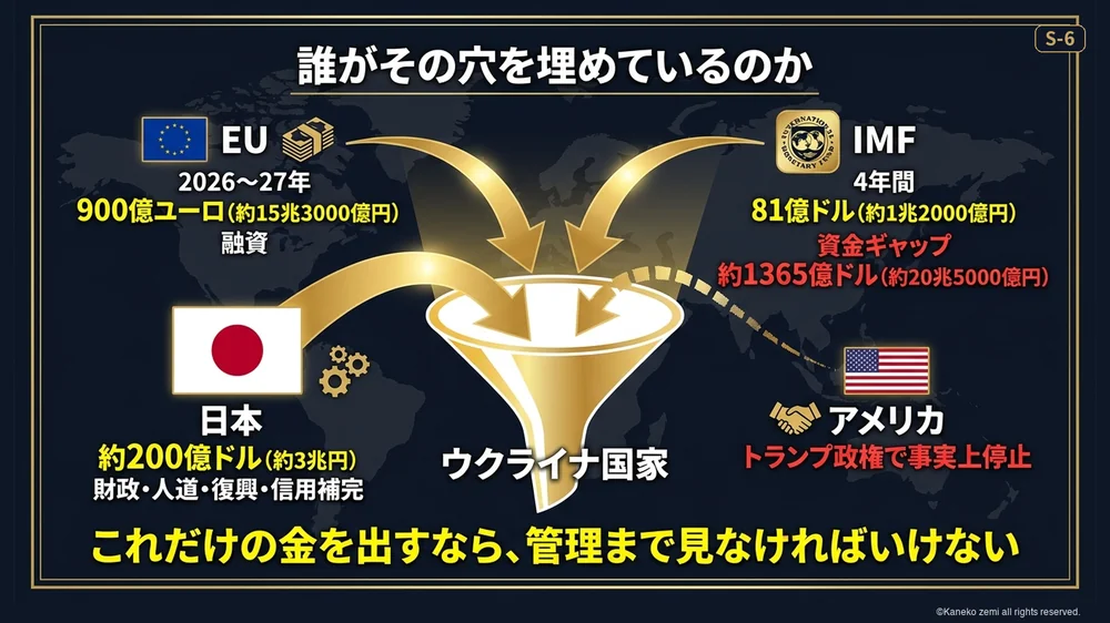 誰がその穴を埋めているのか