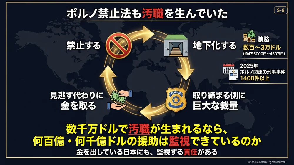 ポルノ禁止法も汚職を生んでいた