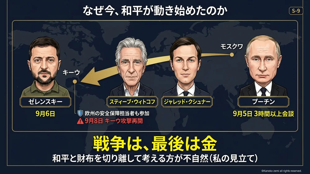 なぜ今、和平が動き始めたのか
