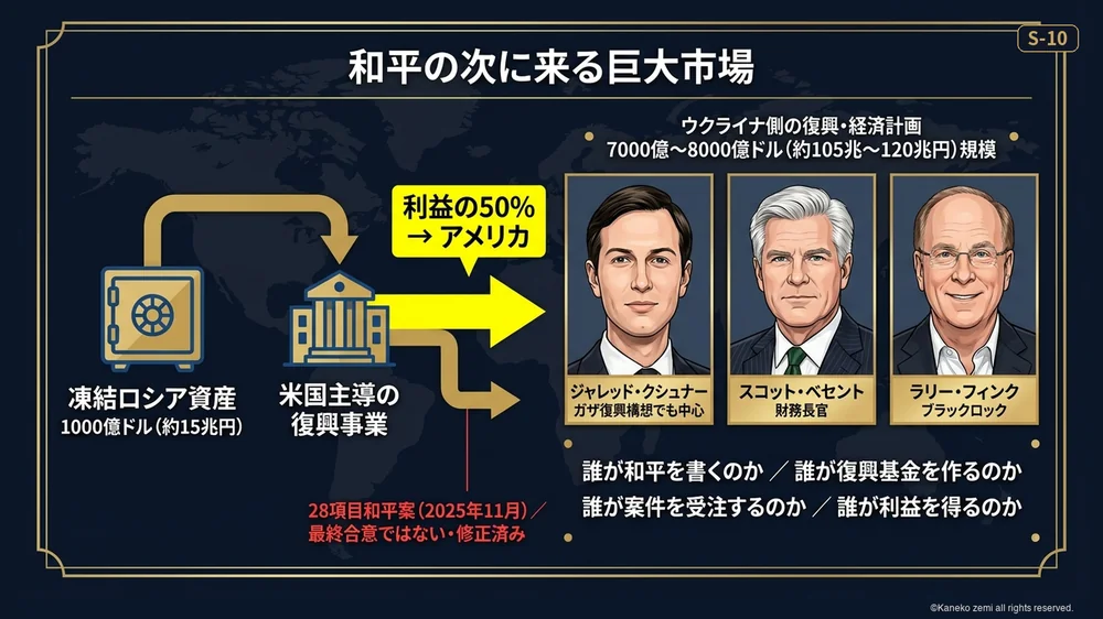 和平の次に来る巨大市場