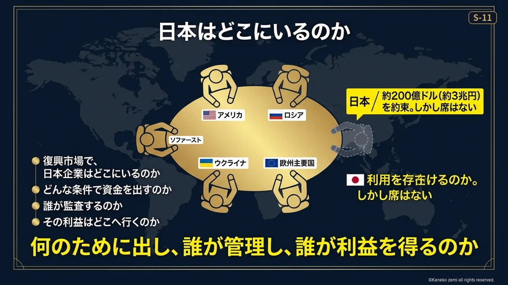 日本はどこにいるのか