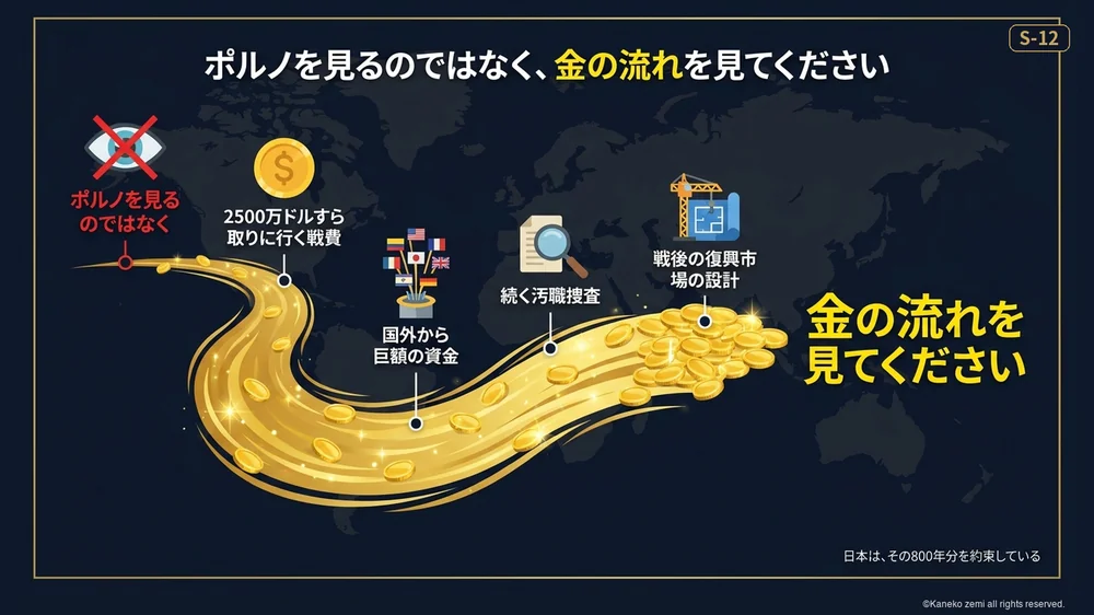 ポルノを見るのではなく、金の流れを見てください