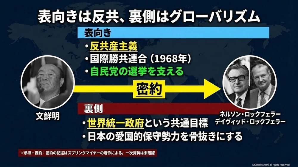 図解5_表向きは反共、裏側はグローバリズム