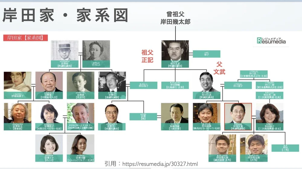 スライド04（Jpeg『岸田文雄』ルーツ紹介.004.jpeg）