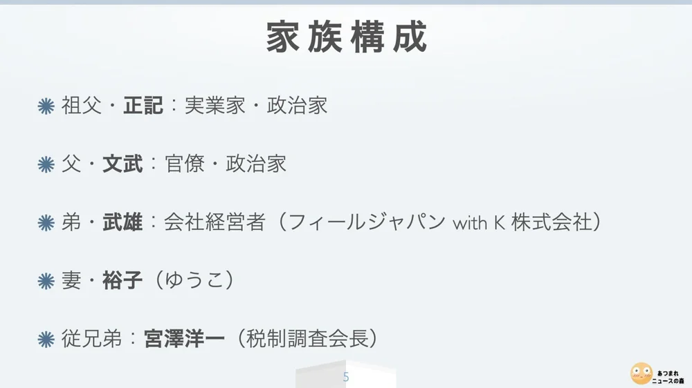 スライド05（Jpeg『岸田文雄』ルーツ紹介.005.jpeg）