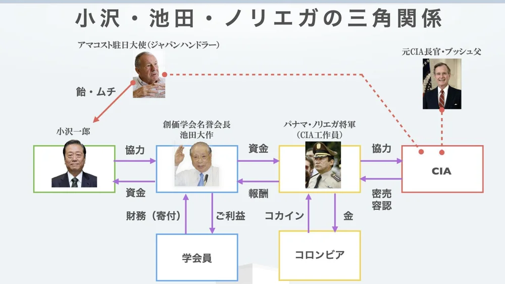スライド70（中国と内通する統一教会...アメリカに操縦されてきた日本の政治家.070.jpeg）