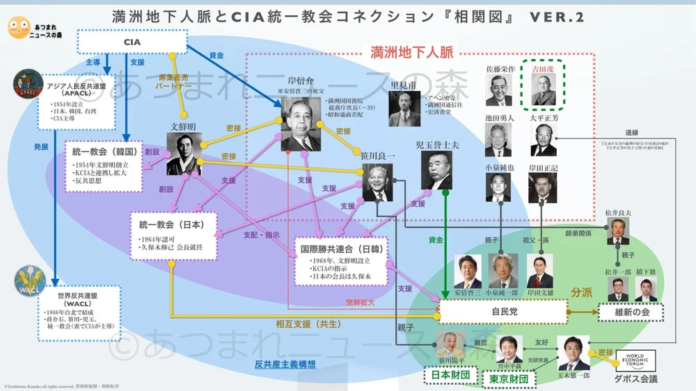 図解2_満洲地下人脈とCIA・統一教会コネクション相関図